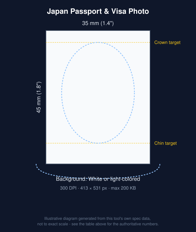 Diagram of Japan Passport & Visa Photo: 35x45mm with head-position guide bands