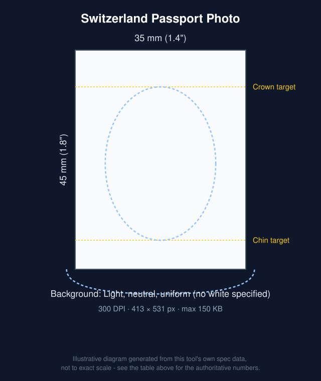 Diagram of Switzerland Passport Photo: 35x45mm with head-position guide bands